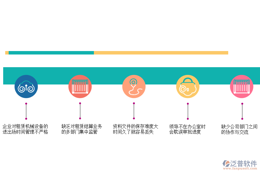 多部分電力工程企業(yè)在租賃結算管理中常見的問題