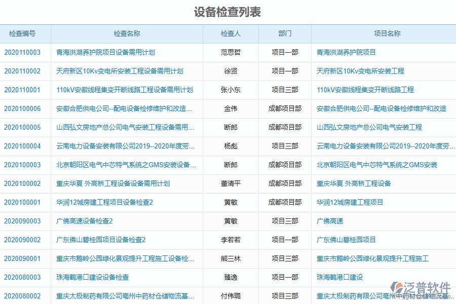 泛普軟件的電力工程項目管理系統(tǒng)在設(shè)備檢查中的作用