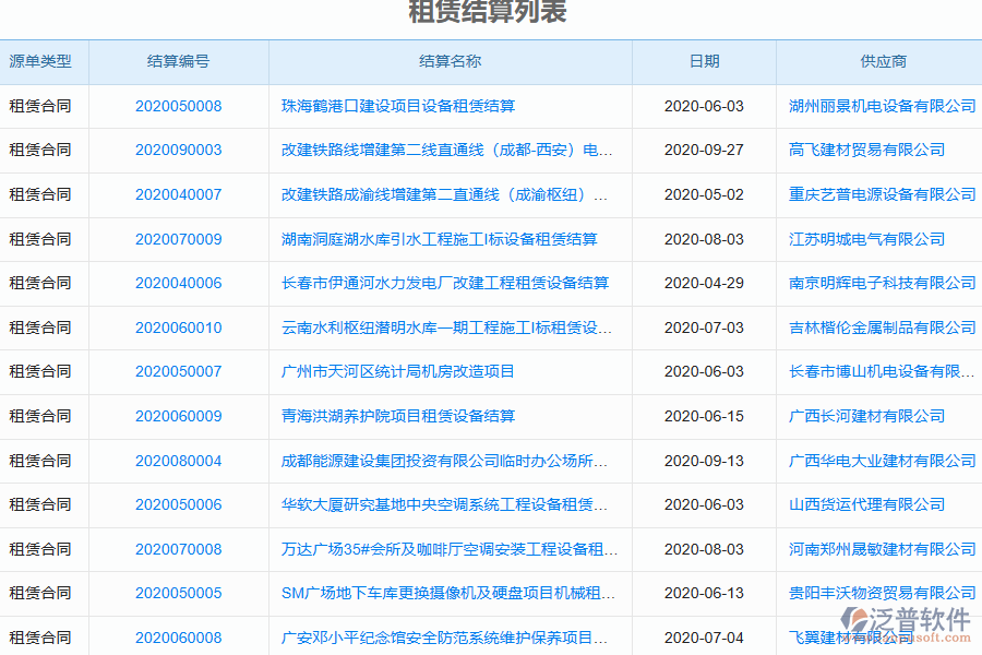 泛普電力工程企業(yè)管理系統(tǒng)中租賃管理的價(jià)值