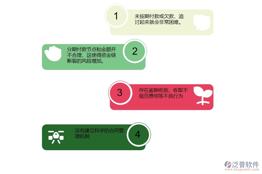 國內80%電力工程企業(yè)在合同收款列表中普遍存在的問題