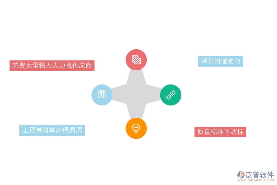 在電力工程企業(yè)管理中材料詢價方面存在的問題