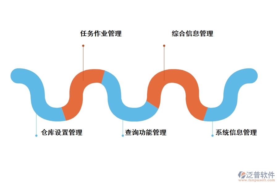 泛普工程上物料管理軟件有哪些功能