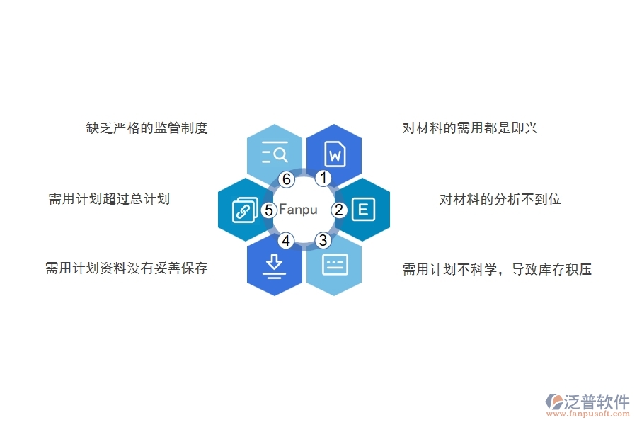 在電力工程企業(yè)中材料需用計(jì)劃明細(xì)查詢(xún)常見(jiàn)的問(wèn)題