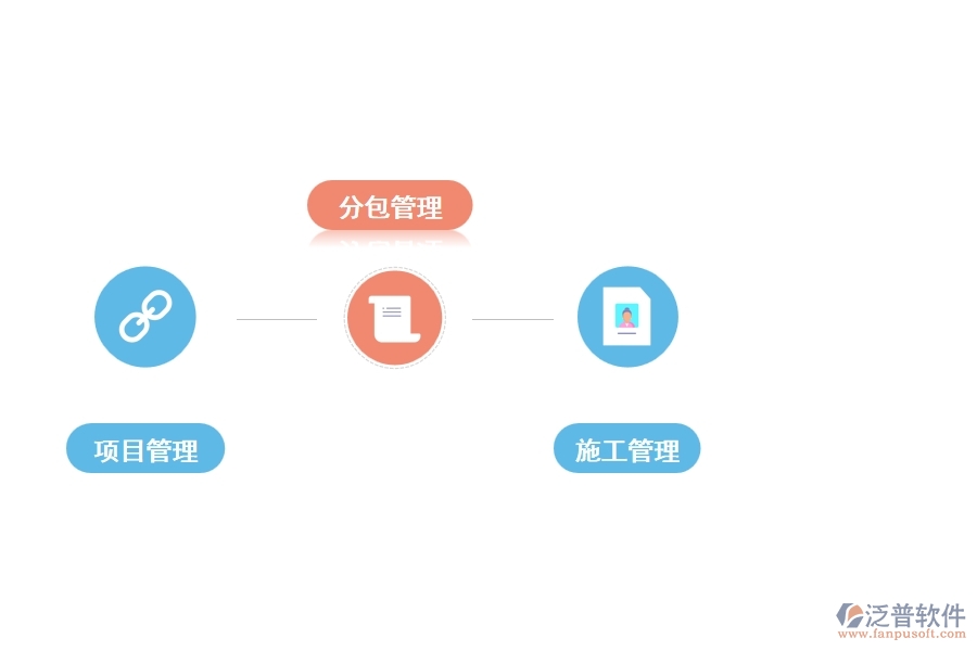 泛普裝飾工程項目管理軟件有哪些功能