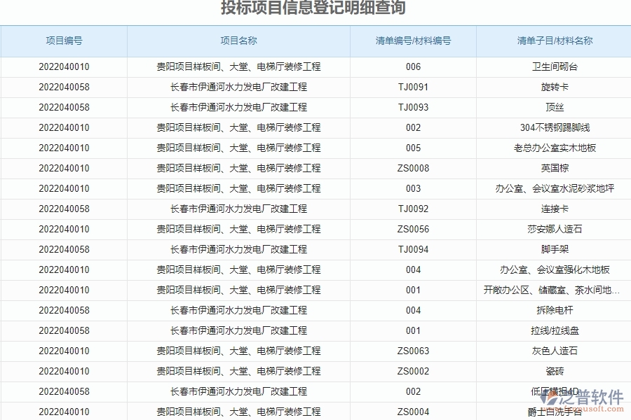 泛普電力行業(yè)管理系統在投標項目信息登記的作用及意義