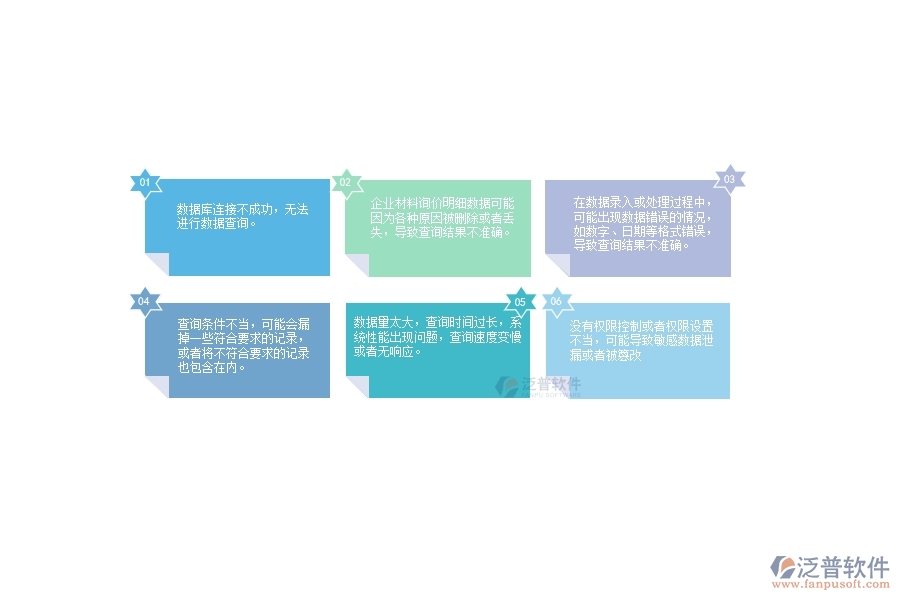 在設備安裝企業(yè)材料詢價明細查詢過程中可能存在的問題有哪些