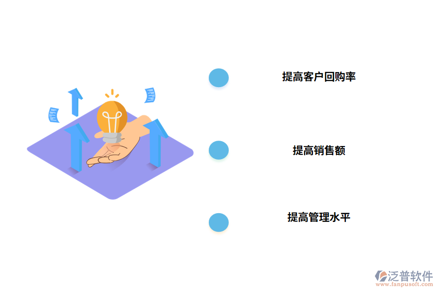 客戶管理軟件的核心價(jià)值