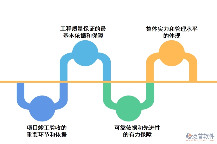 煤炭行業(yè)基本建設(shè)項目工程技術(shù)資料整理的意義