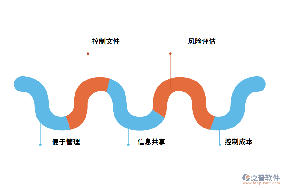 工程建設(shè)管理軟件有什么優(yōu)勢(shì)