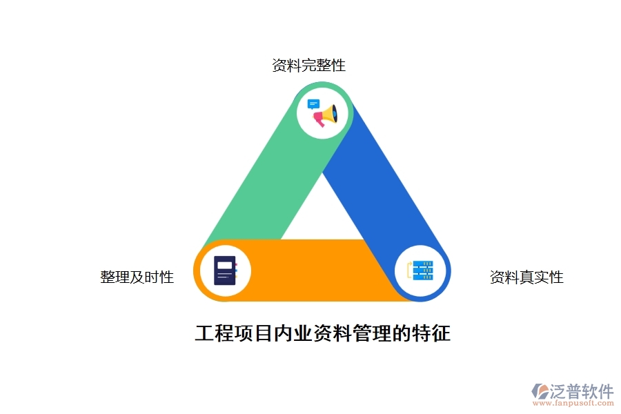 工程項目中數(shù)據(jù)管理的特點