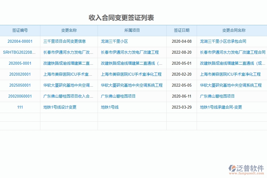 泛普軟件-市政工程項(xiàng)目企業(yè)管理系統(tǒng)在收入合同變更簽證列表中的方案