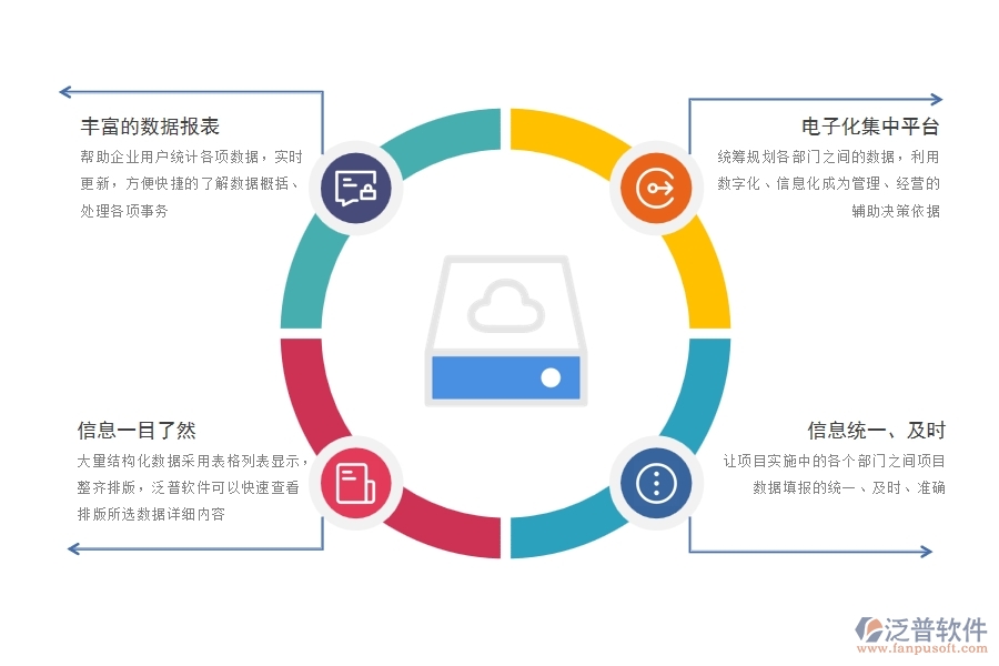 企業(yè)信息化的內(nèi)涵