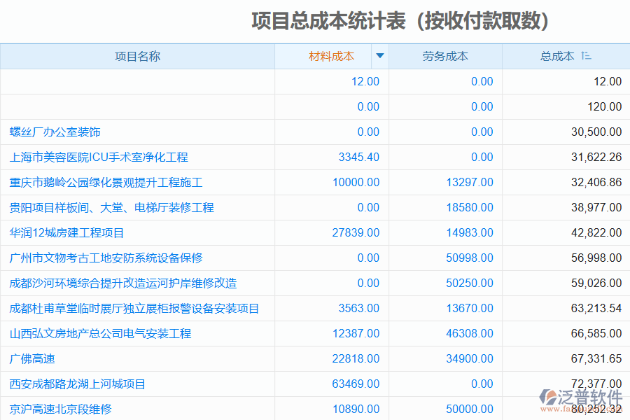 采用泛普施工企業(yè)管理軟件的優(yōu)勢(shì)