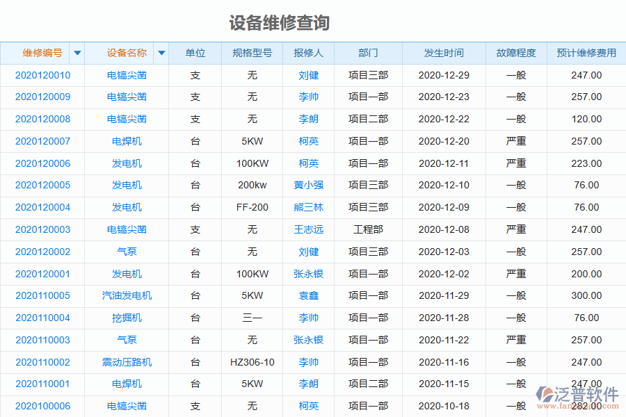 泛普電力工程企業(yè)管理系統(tǒng)中設(shè)備維修查詢的優(yōu)勢