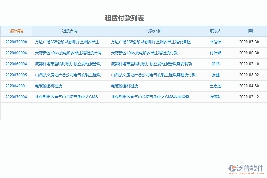 泛普設(shè)備安裝工程項(xiàng)目管理系統(tǒng)在租賃付款中的作用