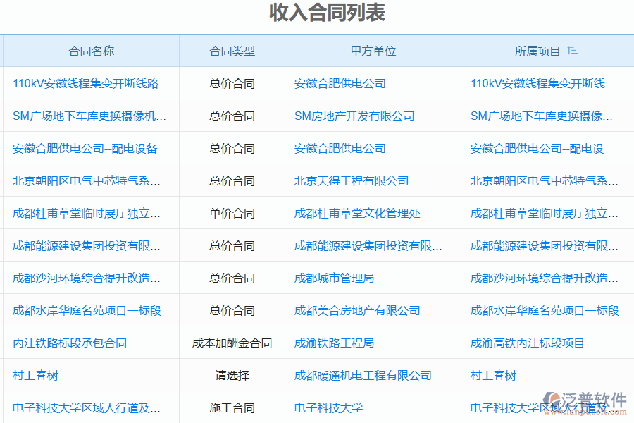 泛普軟件-的市政工程項目管理系統(tǒng)在收入合同列表中的價值