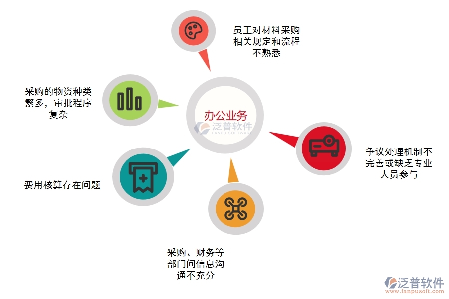 多數(shù)電力企業(yè)在材料付款中存在的問題