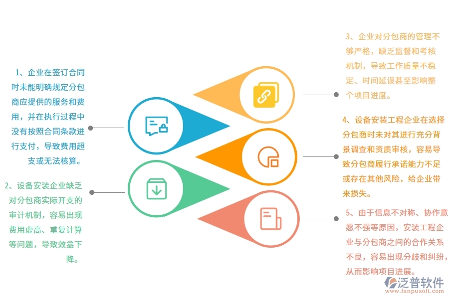 國內(nèi)80%設(shè)備安裝工程企業(yè)在分包付款列表中普遍存在的問題