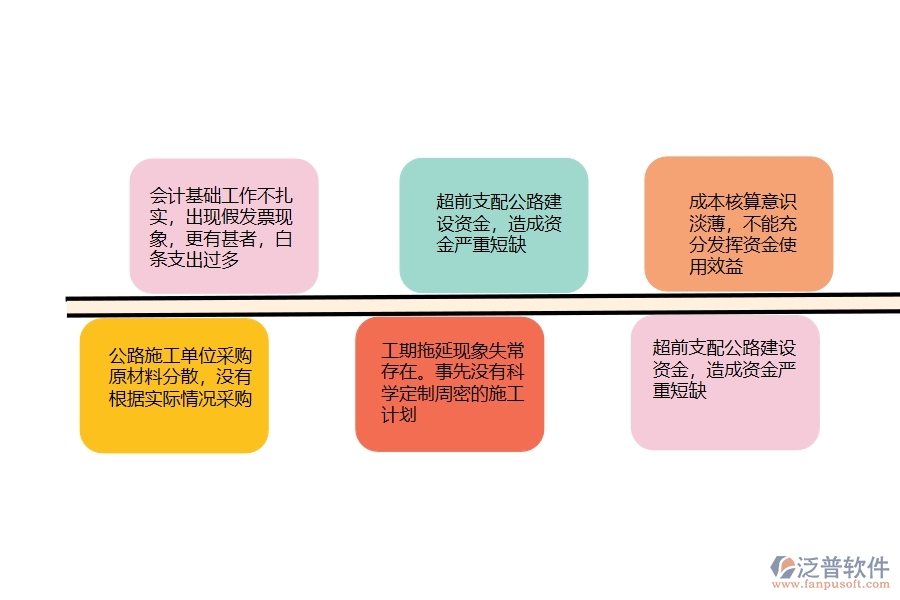 公路建設(shè)管理中存在的問題及原因分析