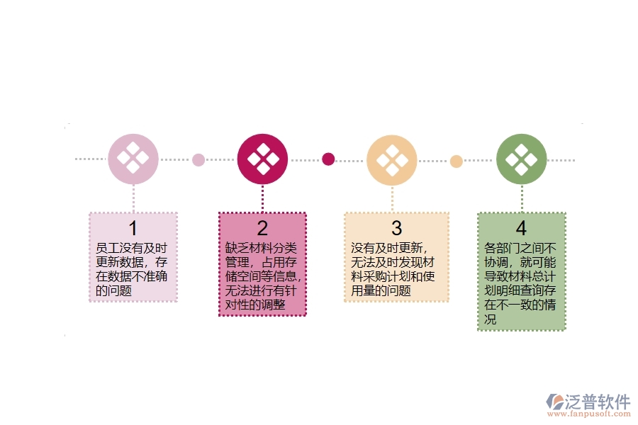 在設(shè)備安裝企業(yè)管理中材料總計(jì)劃明細(xì)查詢方面存在的問(wèn)題