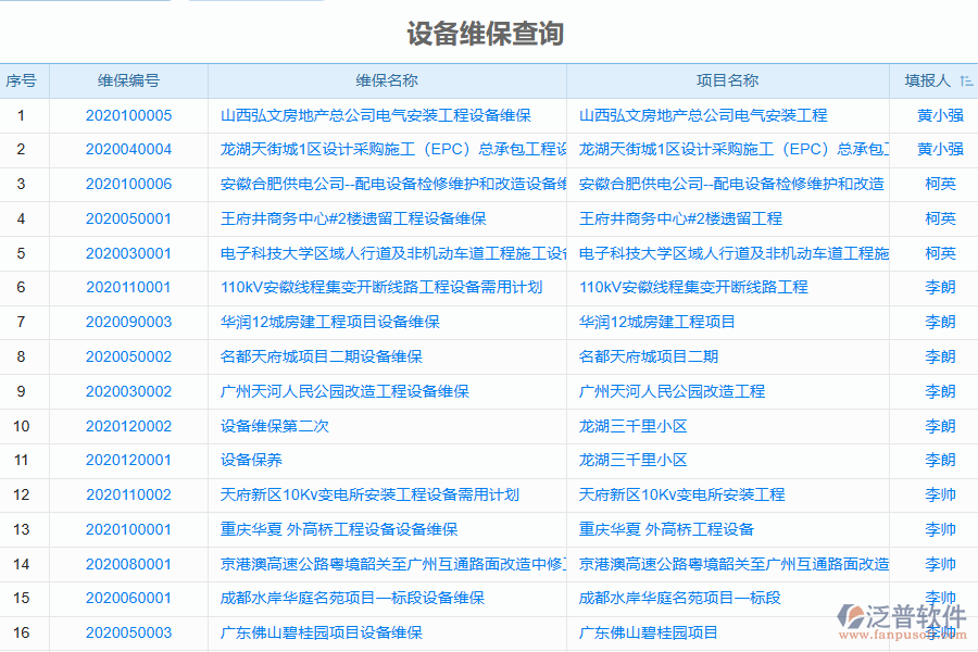 泛普電力工程企業(yè)管理系統(tǒng)中設(shè)備維保的管控點及作用