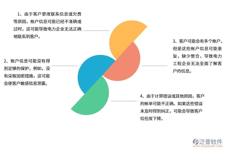 國(guó)內(nèi)80%電力企業(yè)在賬戶(hù)信息列表中普遍存在的問(wèn)題