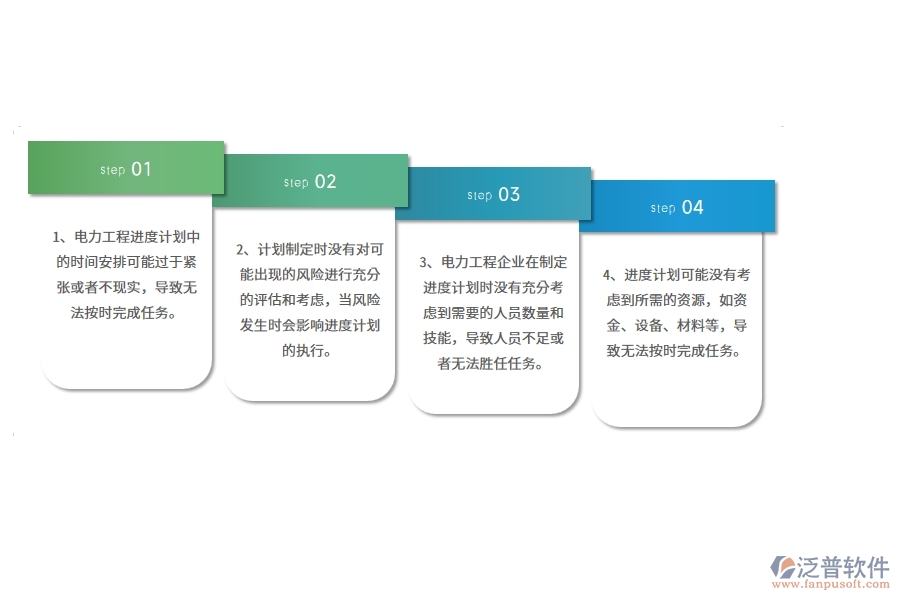 在電力企業(yè)產(chǎn)值進(jìn)度計(jì)劃中可能存在的問(wèn)題有哪些