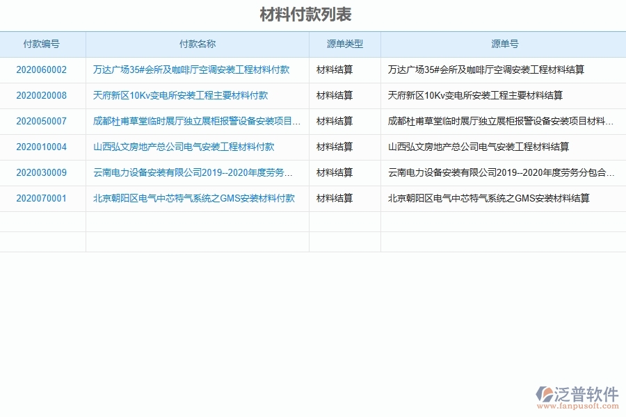 使用設(shè)備安裝工程管理系統(tǒng)有哪些好處