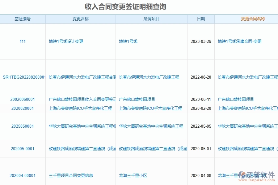 泛普軟件-市政工程項(xiàng)目管理系統(tǒng)在收入合同變更簽證明細(xì)查詢(xún)中的作用