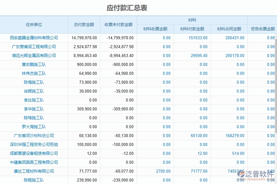 泛普軟件-設(shè)備安裝工程項目企業(yè)管理系統(tǒng)在應付款匯總表中的價值