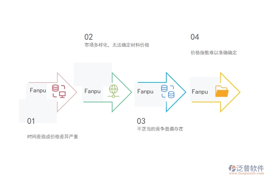 多數電力工程項目管理中材料詢價明細查詢出現的問題