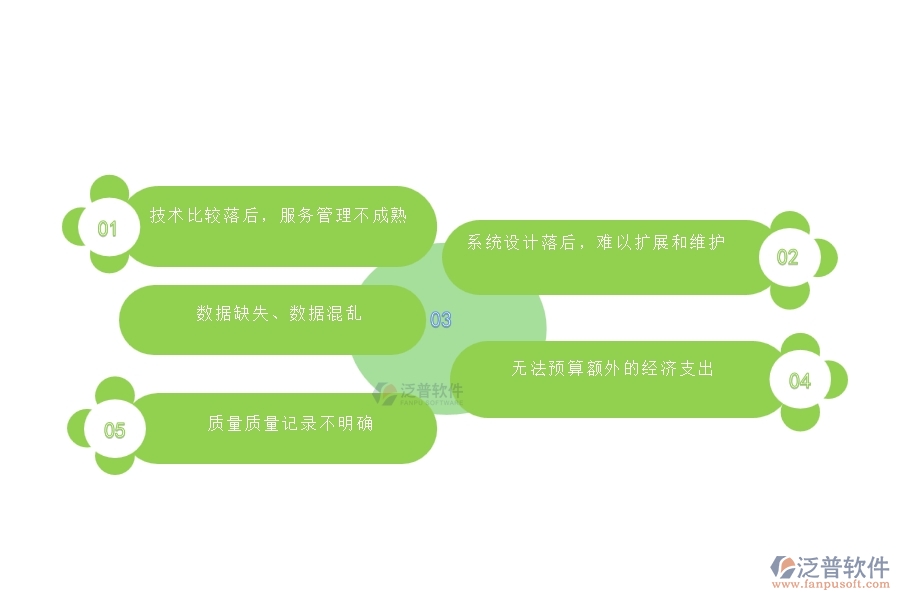 國(guó)內(nèi)80%電力工程企業(yè)在材料驗(yàn)收登記中普遍存在的問題