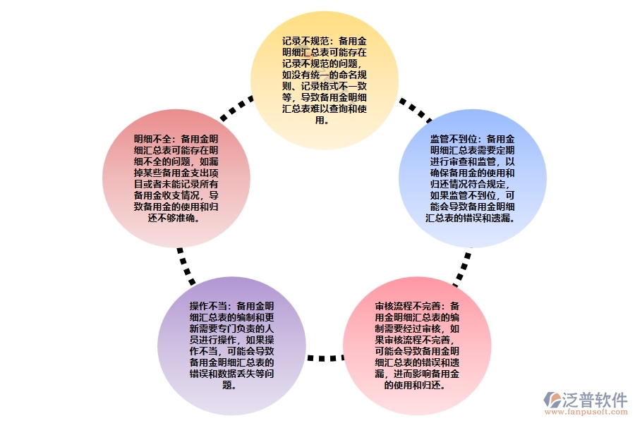 設備安裝項目部備用金明細匯總管理可能出現的問題