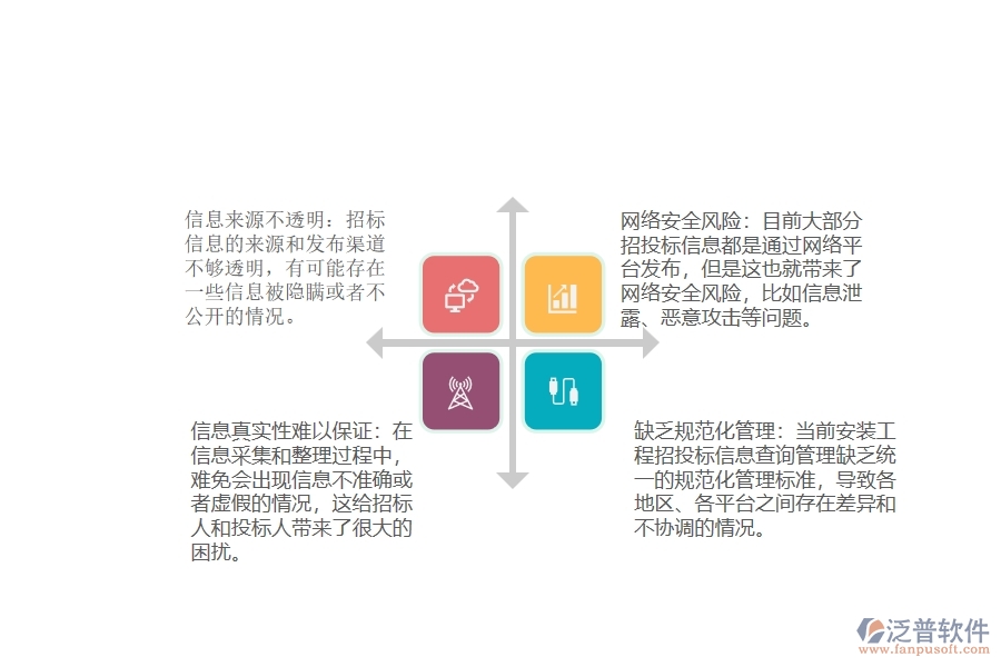 安裝工程招投標(biāo)信息查詢(xún)管理存在的問(wèn)題