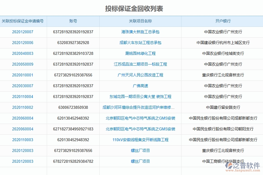 泛普軟件的設(shè)備安裝工程項目管理系統(tǒng)在投標(biāo)保證金回收中的作用