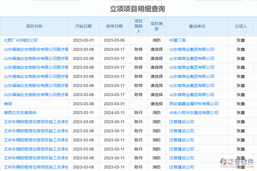 泛普項目立項管理軟件的功能模塊