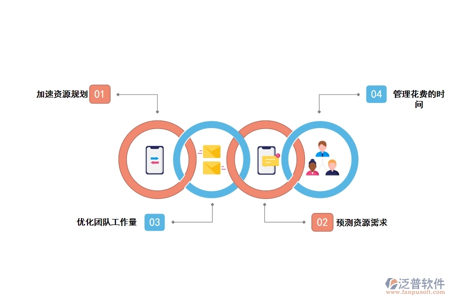 泛普工程資源管理軟件的功能