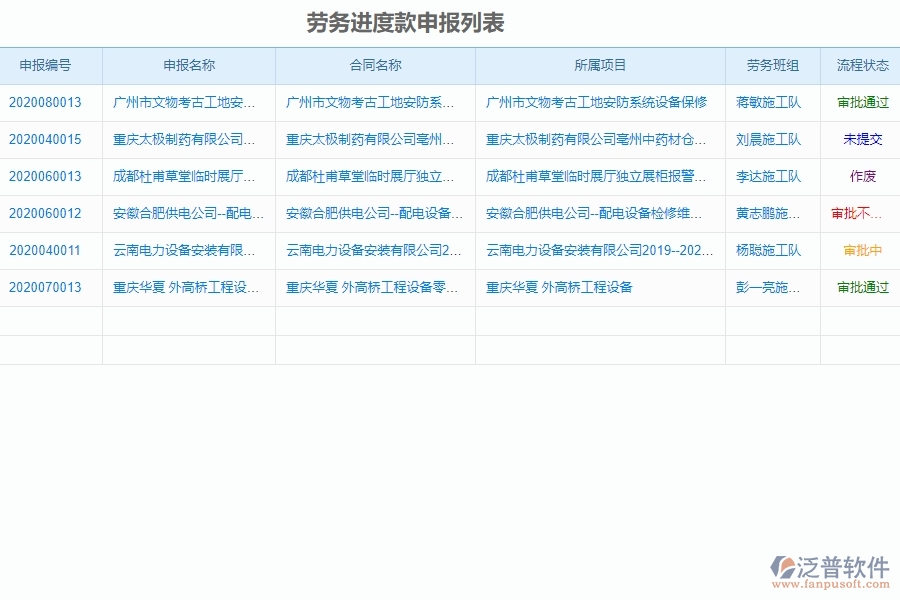 勞務(wù)進(jìn)度款申報(bào)列表管理的競(jìng)爭(zhēng)優(yōu)勢(shì)