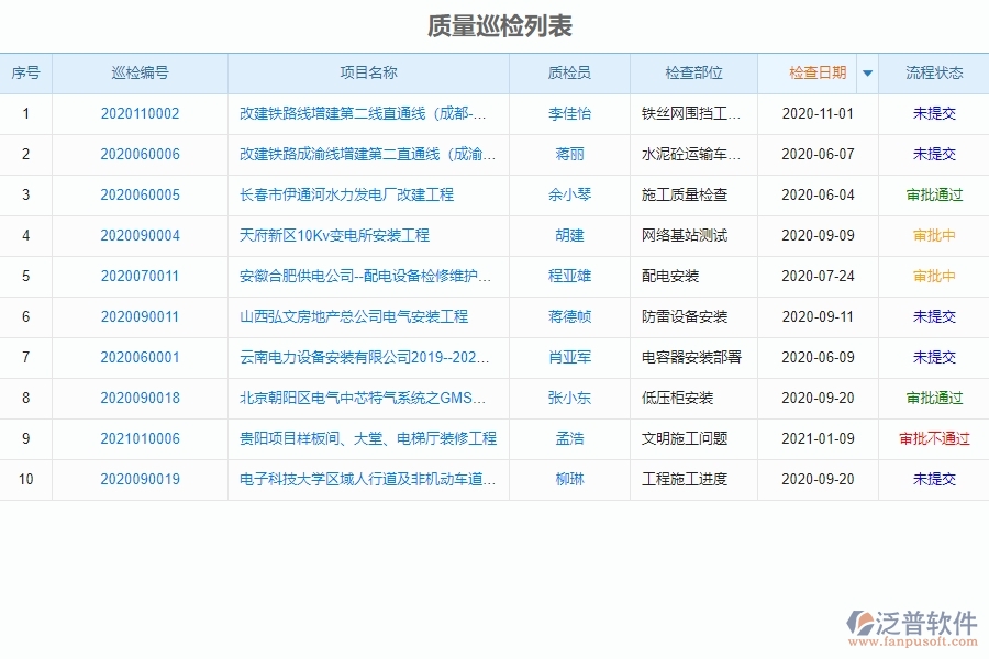 泛普電力工程企業(yè)項目管理中質(zhì)量管理的亮點(diǎn)