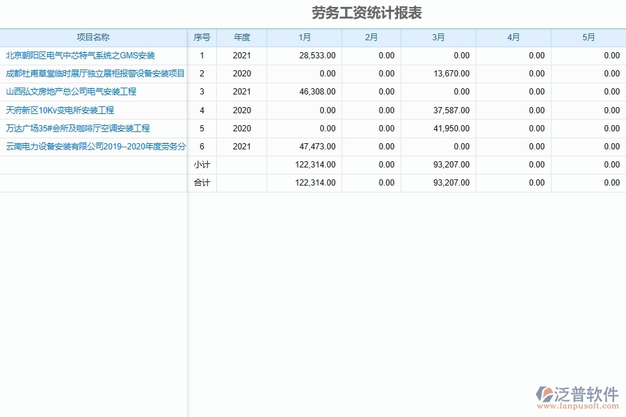 設(shè)備安裝企業(yè)項目部勞務(wù)產(chǎn)值報表包括哪些模塊