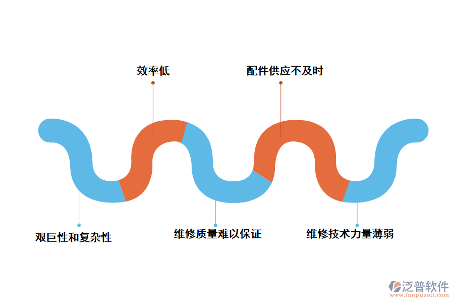 工程機械維修管理的不足