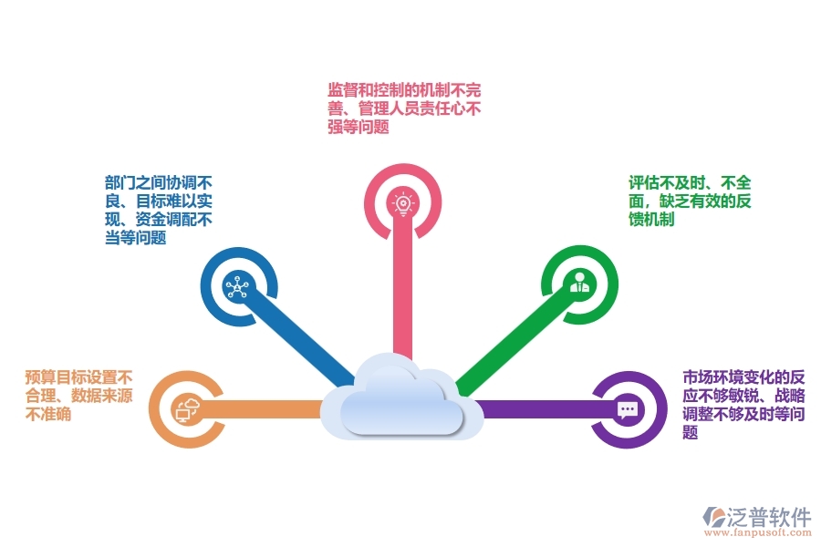 在設(shè)備工程企業(yè)中預(yù)算管理常見的問題