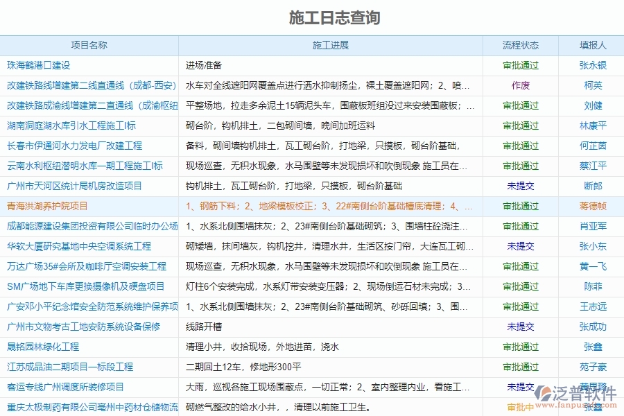 電力建設(shè)工程施工日志管理軟件系統(tǒng)的功能體現(xiàn)