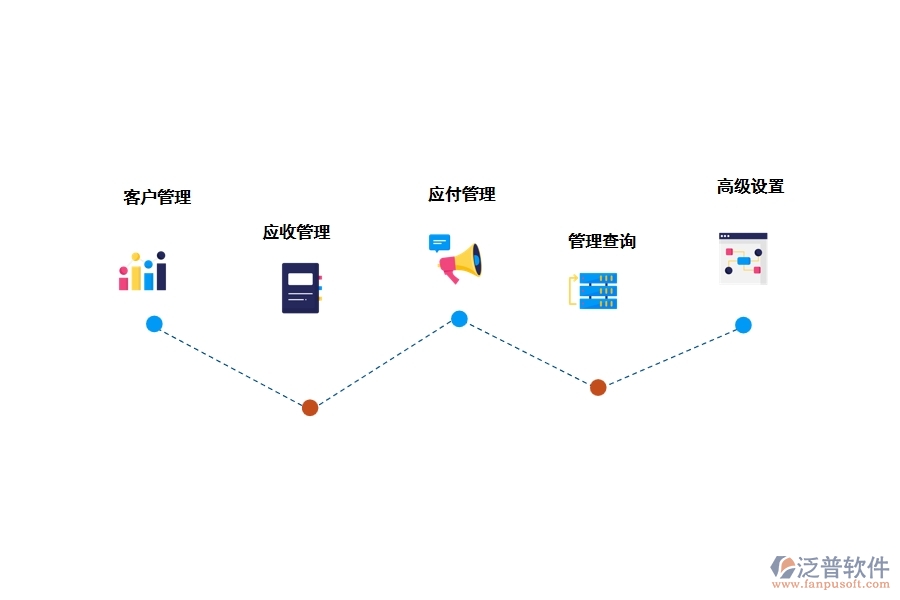 工程管理軟件付款管理有什么優(yōu)勢