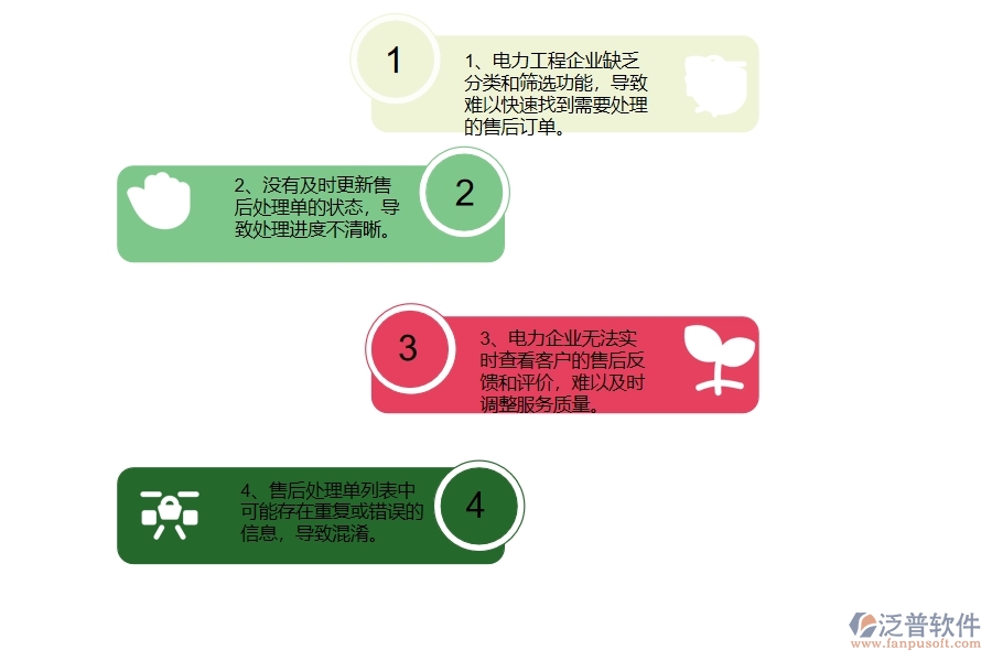 在電力企業(yè)管理中售后處理單列表方面存在的問題