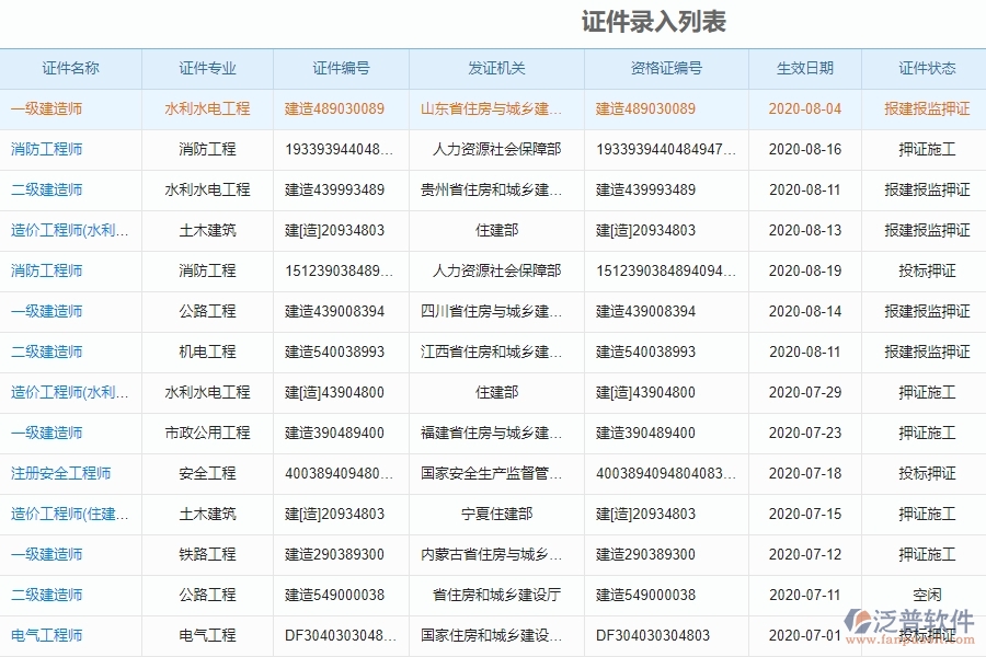 電力工程企業(yè)使用證件費用列表的好處是什么