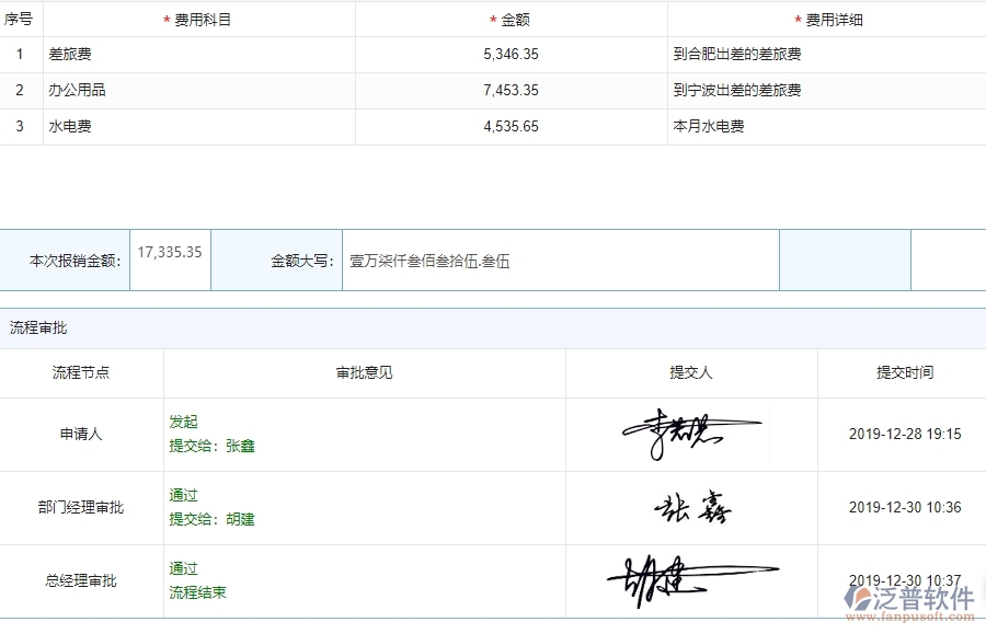 系統(tǒng)在項目利潤表(按發(fā)票取數(shù))中的管控點及作用