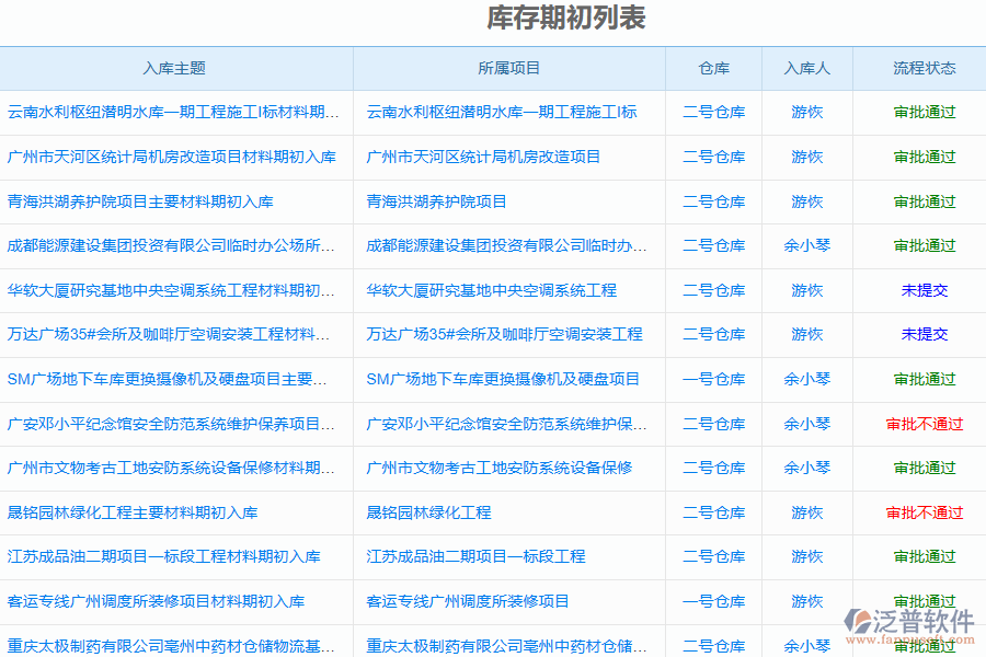 泛普電力工程企業(yè)管理系統(tǒng)中材料期初庫存管理的管控點及作用