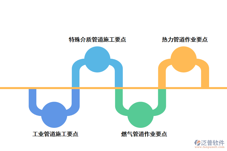 各類工業(yè)管道工程施工要點分析