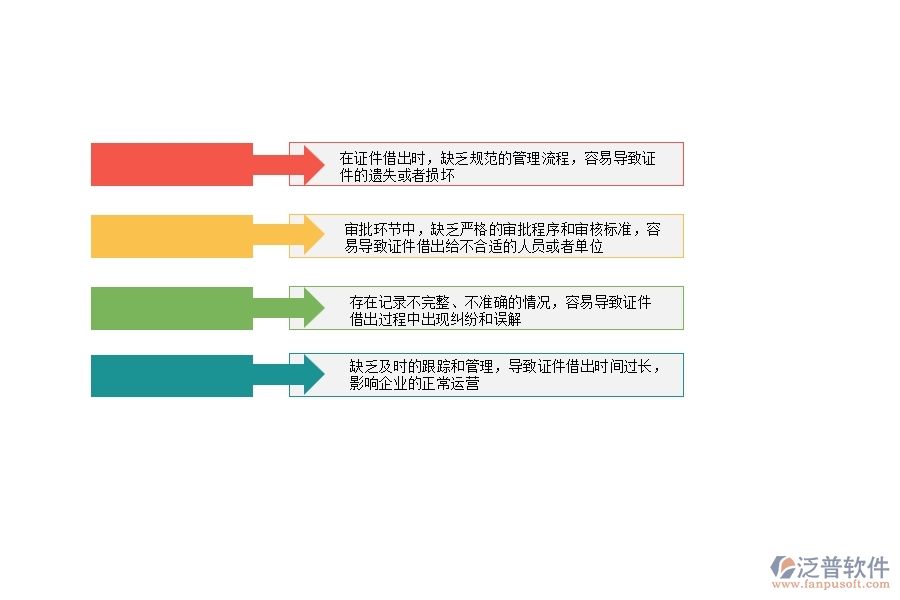 在電力工程企業(yè)中證件借出常見(jiàn)的問(wèn)題